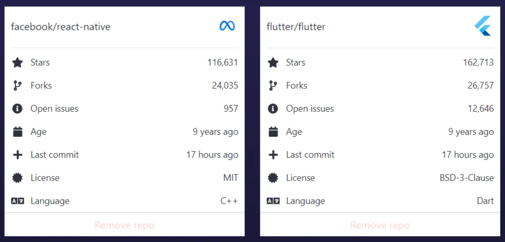 GitHub Compare: Flutter vs React Native